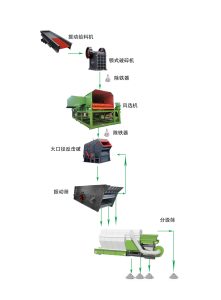 設(shè)計(jì)生產(chǎn)線三要素，丁博教您如何設(shè)計(jì)生產(chǎn)線