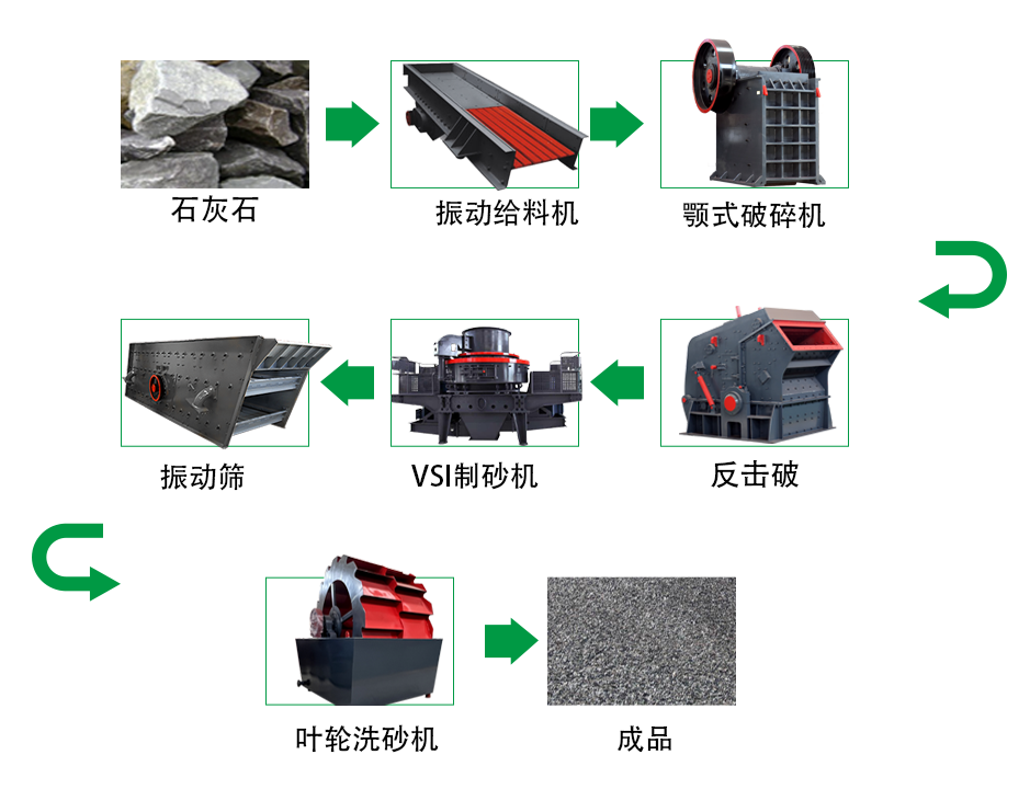 石灰石破碎制砂生产线 - 出口石灰石生产线（images 1）