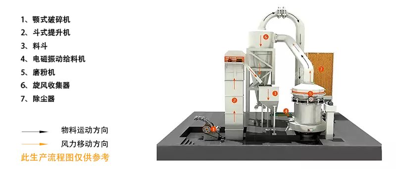 白云石 1 白云石 - 加工工艺(images 2)