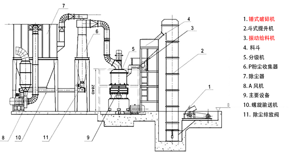 碳酸钙 - 加工工艺（images 2）